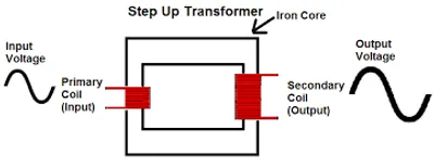 Illustration step - Image 2