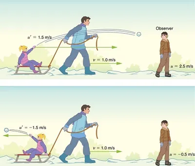 Illustration relativity - Image 2