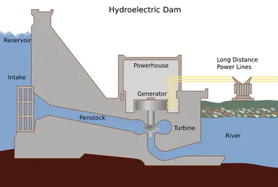 Illustration hydroelectric - Image 2