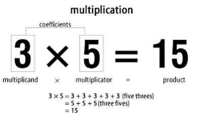 Illustration multiplication - Image 2
