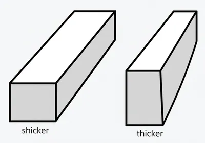 Illustration thickness