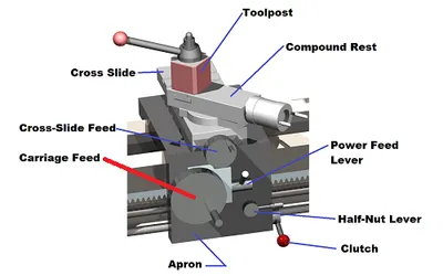 Illustration carriage - Image 2
