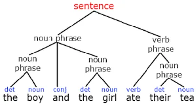 Illustration syntax - Image 2