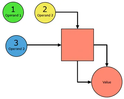 Illustration operation - Image 1