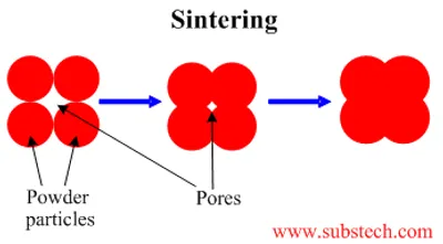 Illustration compact - Image 2