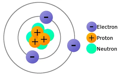 Illustration proton - Image 2