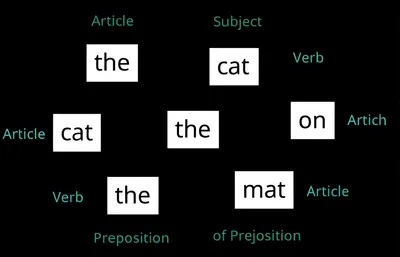 Illustration construe - Image 1