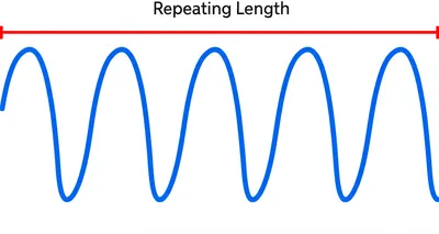 Illustration period - Image 1