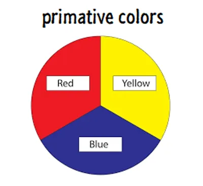 Illustration primitive - Image 3