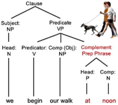 Illustration complement - Image 3