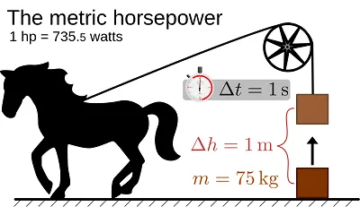 Illustration horsepower - Image 2