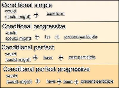Illustration conditional - Image 2
