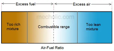 Illustration lean - Image 2