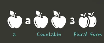 Illustration countable - Image 1