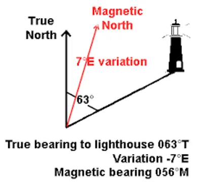 Illustration magnetic - Image 3