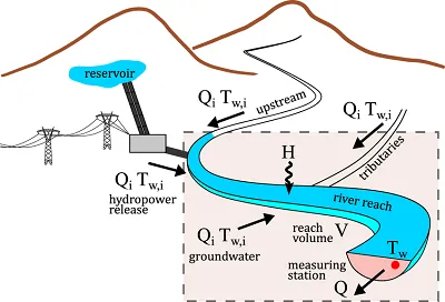 Illustration reach - Image 2