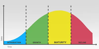 Illustration maturity - Image 2