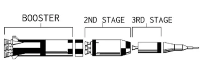Illustration staging - Image 2