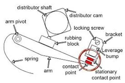 Illustration point - Image 5