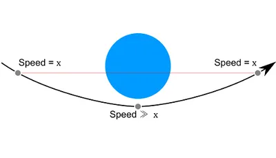 Illustration slingshot - Image 2