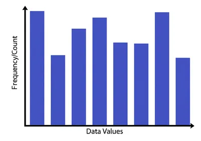 Illustration histogram - Image 1