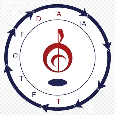 Hình ảnh minh họa dos - Ảnh 1