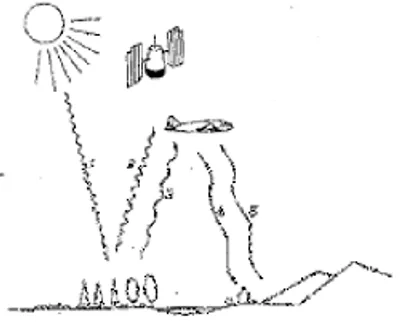 Illustration travel - Image 3