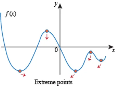 Illustration extreme - Image 3