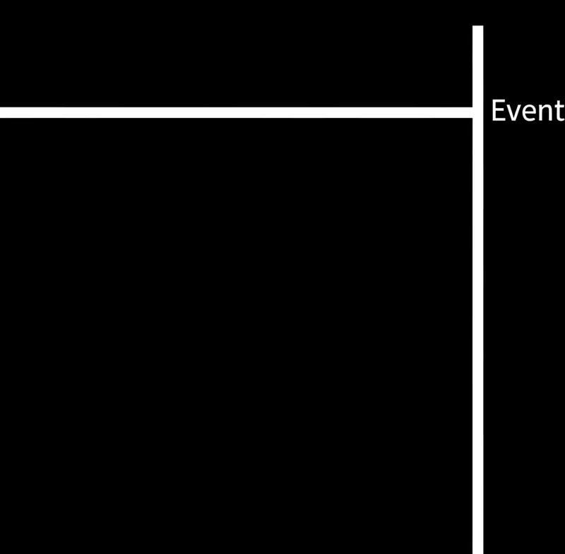 Illustration visuelle du mot « until » - Jusqu'à