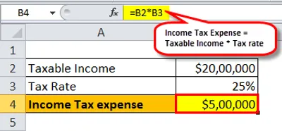 Illustration expense - Image 2