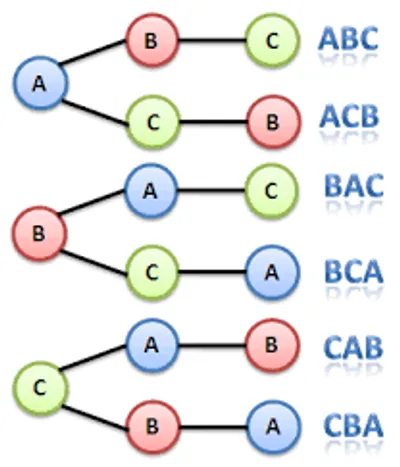 Illustration permutation - Image 2