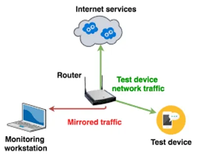 Illustration traffic - Image 3