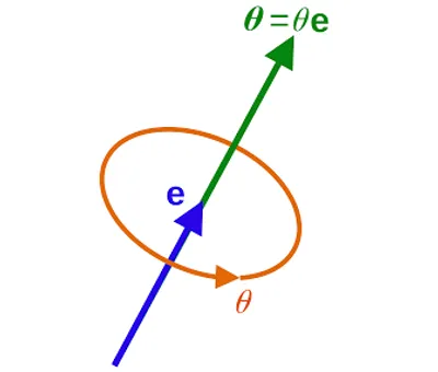 Illustration axis - Image 2