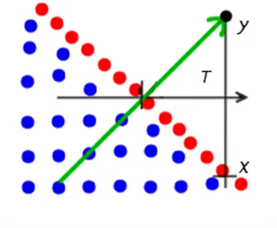 Illustration translate