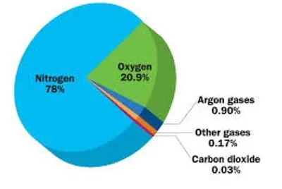 Illustration comprise - Image 2