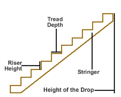 Illustration riser - Image 4