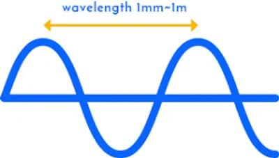 Illustration microwave - Image 2