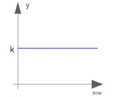 Illustration constant - Image 2