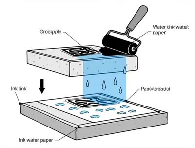 Illustration lithographs