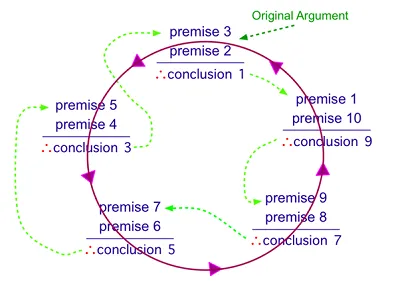 Illustration regress - Image 2