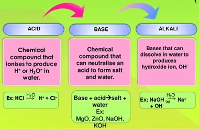 Illustration alkaline - Image 2