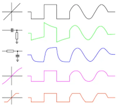 Illustration distortion - Image 3