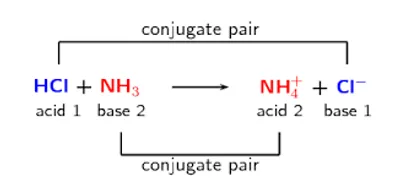 Illustration acid - Image 2
