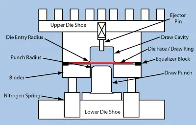Illustration die - Image 2