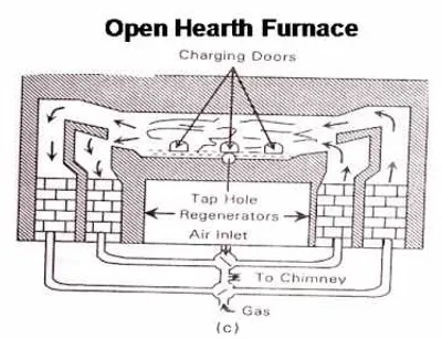 Illustration hearth - Image 2