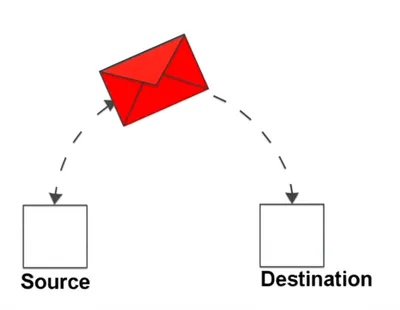 Illustration send - Image 1