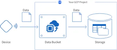 Illustration bucket - Image 2