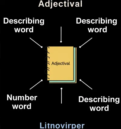 Illustration adjectival - Image 1