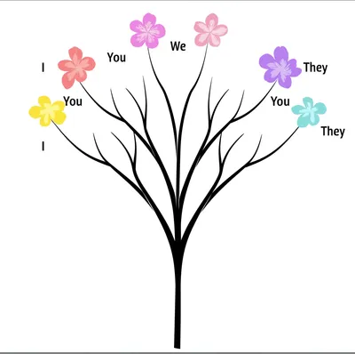 Illustration conjugations - Image 1