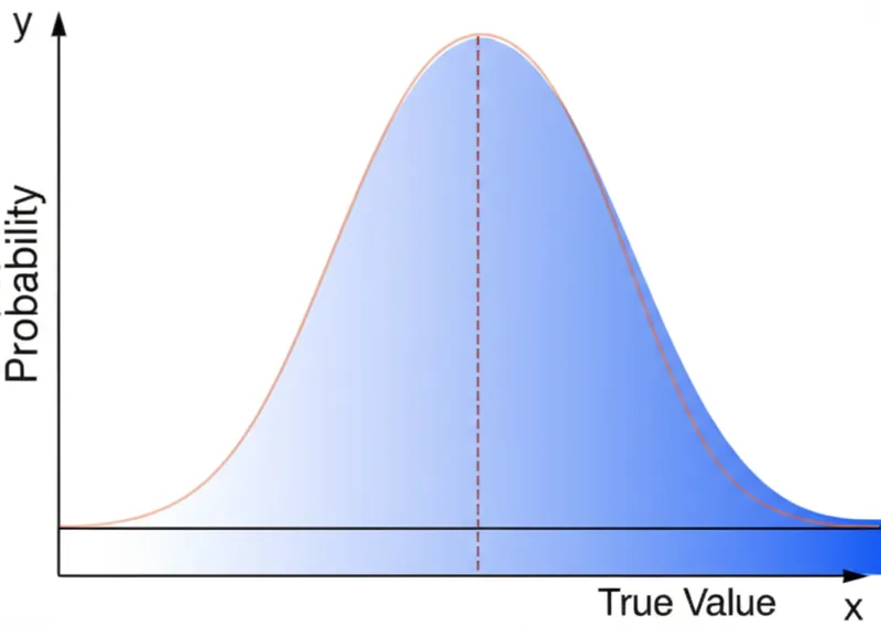 का दृश्य चित्रण erf: त्रुटि फलन - छवि 1